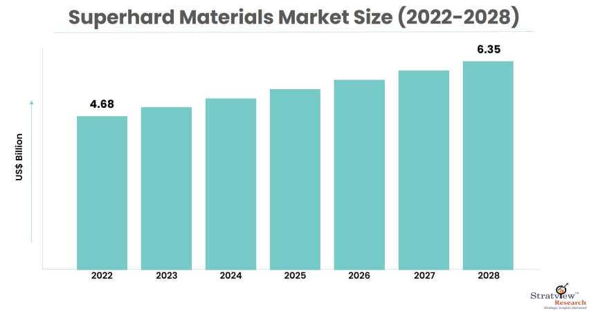 Superhard-Materials-Market-Insights